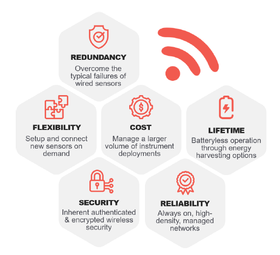 Forge-LTE-Sensor | Aerco