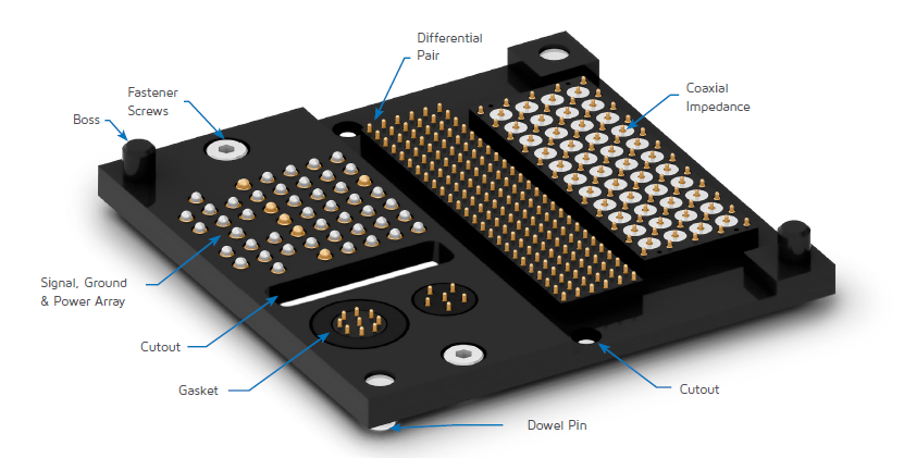 Custom Interposer features